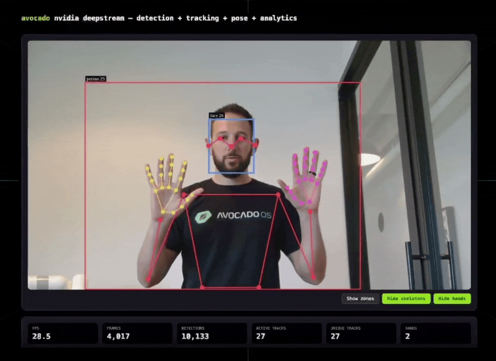 A person moves across the frame while the DeepStream pipeline holds a stable tracker ID and overlays the body skeleton and per-finger hand keypoints in real time, with the zone counter incrementing as they enter the Center ROI.