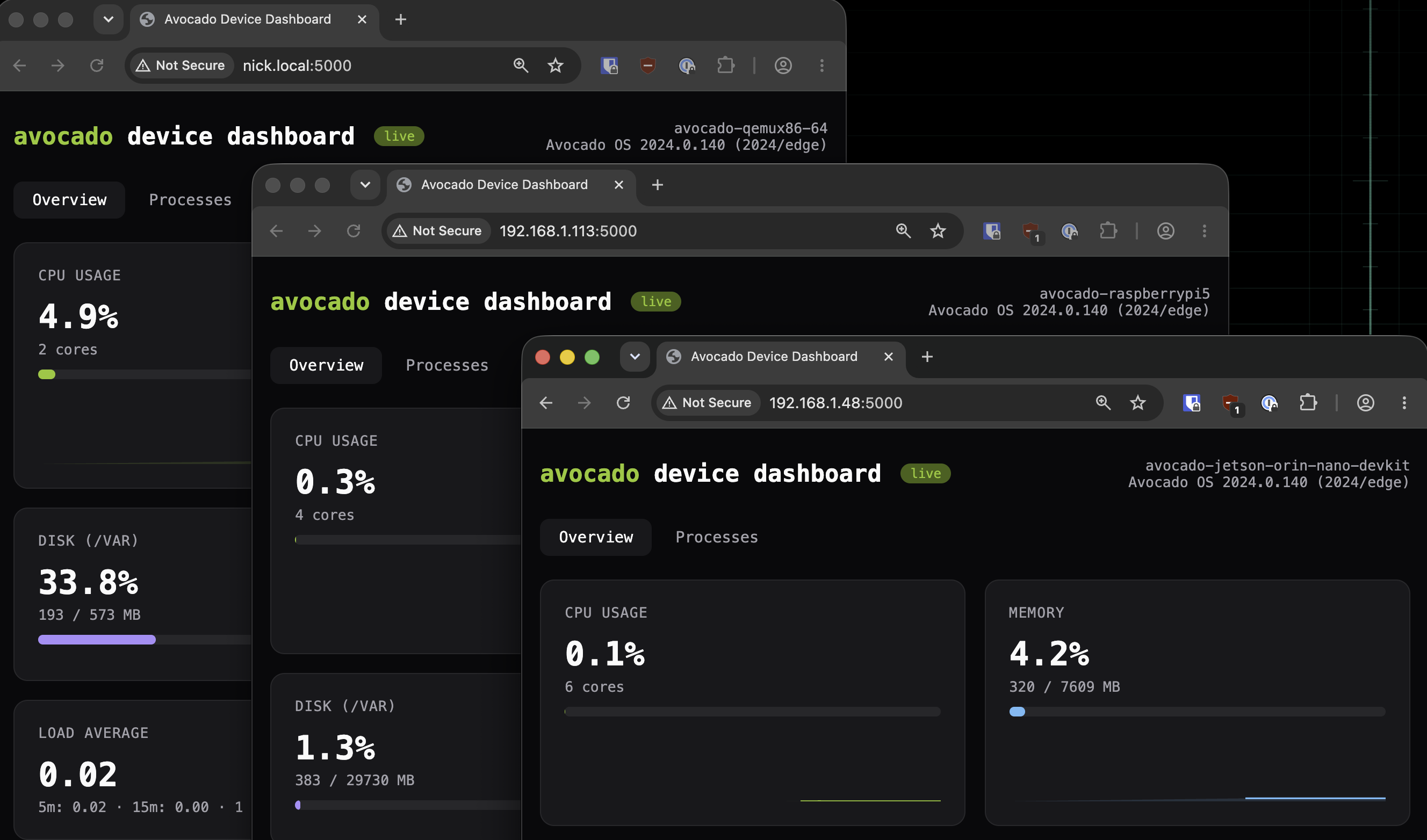 The nodejs-dashboard running unchanged on qemux86-64, a Jetson Orin Nano, and a Raspberry Pi 5 at the same time.