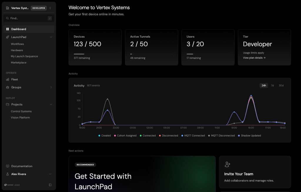 The Avocado Connect dashboard: device, tunnel, and user usage at a glance, with fleet activity over time and recommended next actions.