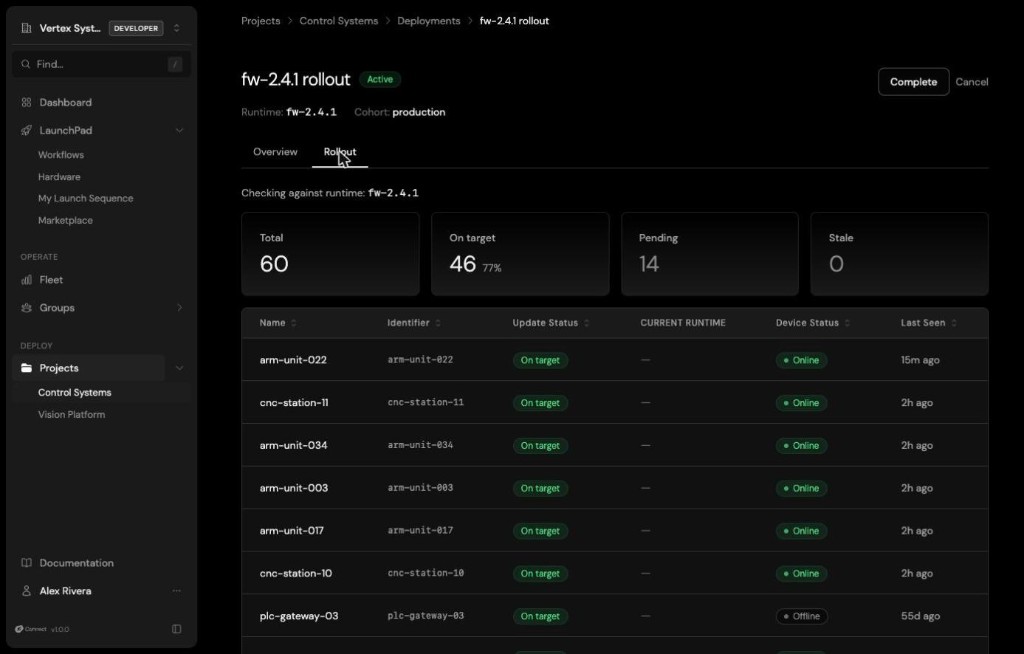 A deployment rollout in progress: convergence tracking with on-target, pending, and stale counts, plus per-device update status.
