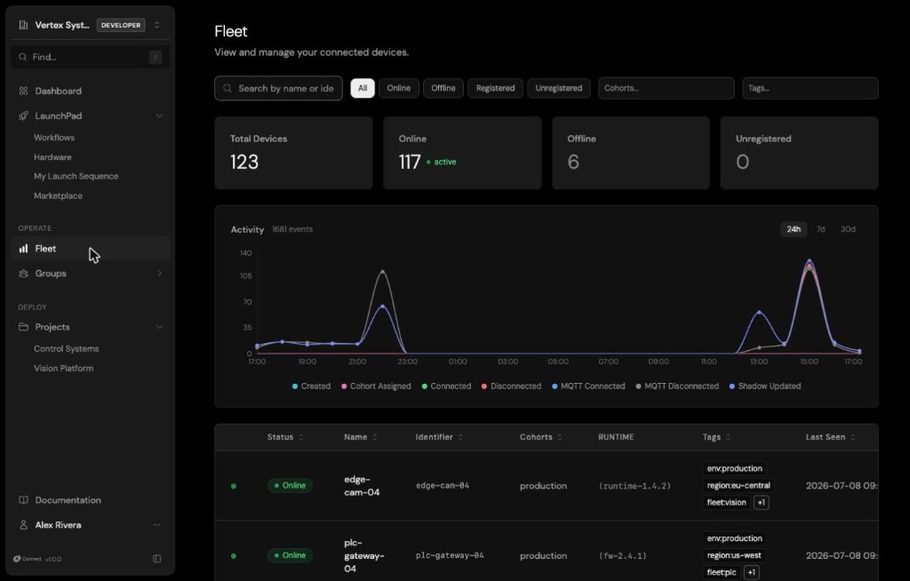 The Fleet view: online/offline counts, an activity timeline by event type, and a device inventory with identifier, cohorts, runtime, and last-seen.