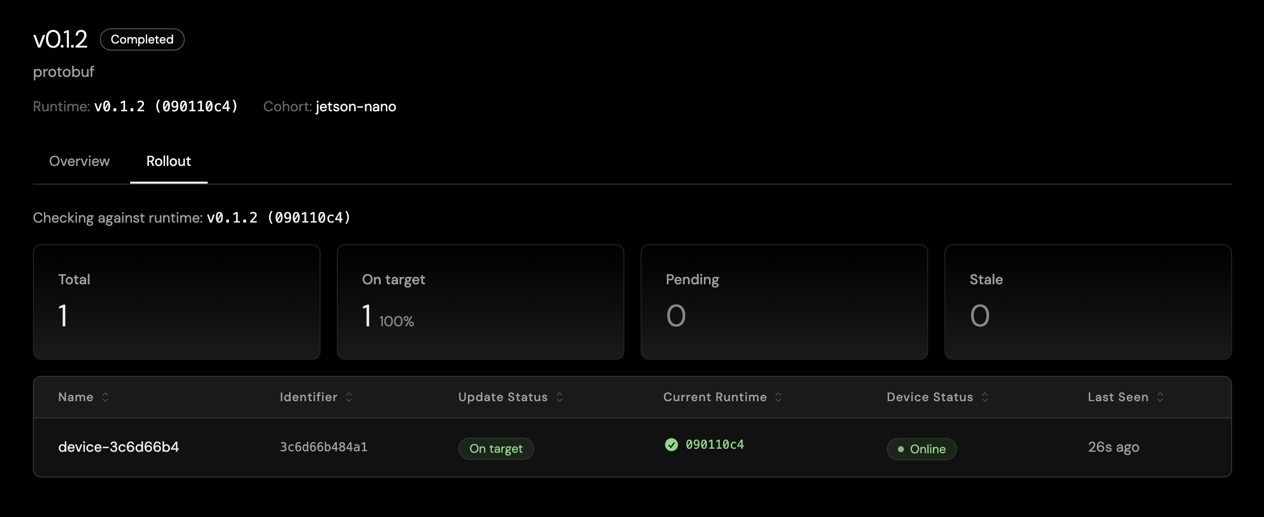 A completed deployment's Rollout tab in Avocado Connect: 1 device total, 100% on target, 0 pending — the device reports the new runtime and is On target.
